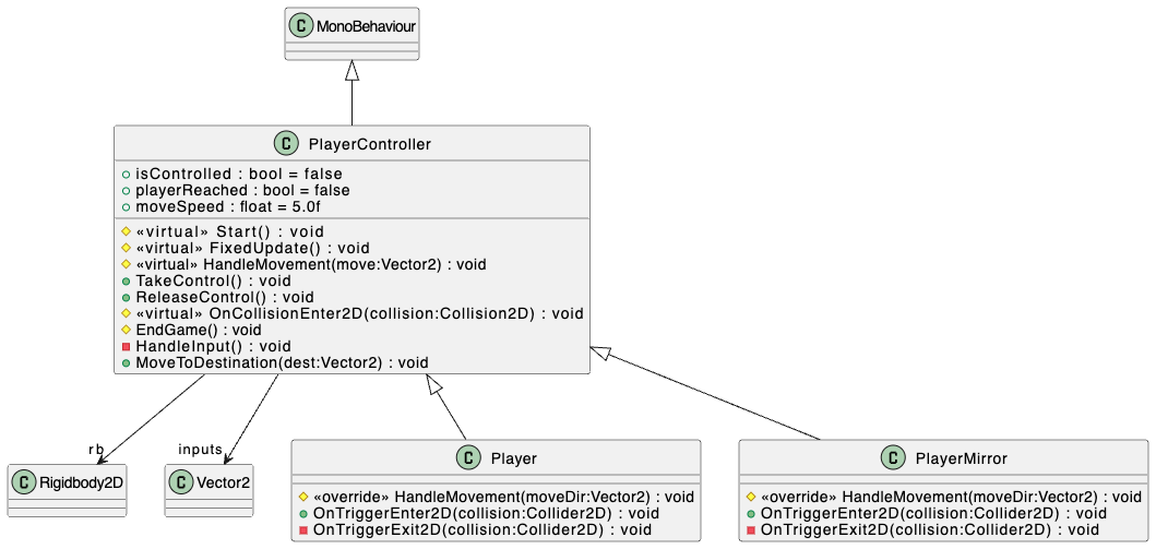 Opposite Class Diagram.drawio.png